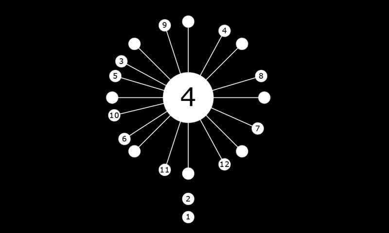 Screenshot of まち針ゲーム